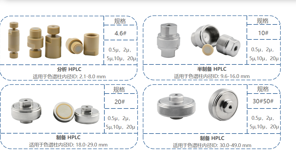 液相色譜中的保護(hù)柱與在線過濾器詳解！